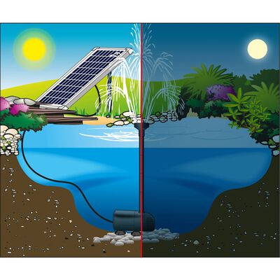Ubbink Conjunto bomba p/ fonte de jardim SolarMax 1000 c/ painel solar