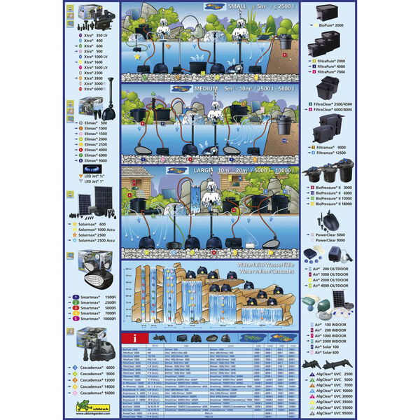Ubbink Filtro de lagoa BioPressure 6000 9 W 1355409