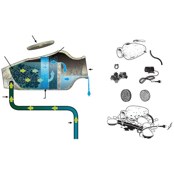 Ubbink Elemento decorativo aqu&aacute;tico AcquArte Amphora 1355800