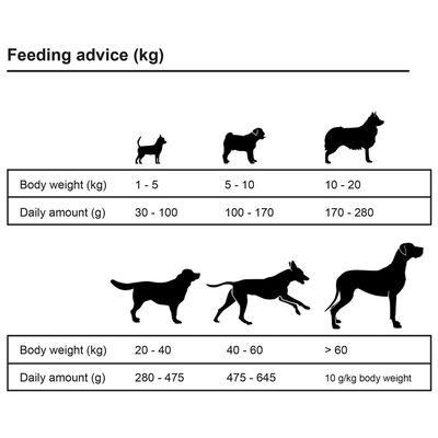 vidaXL Ração premium para cães Adult Active Chicken & Fish 15 kg
