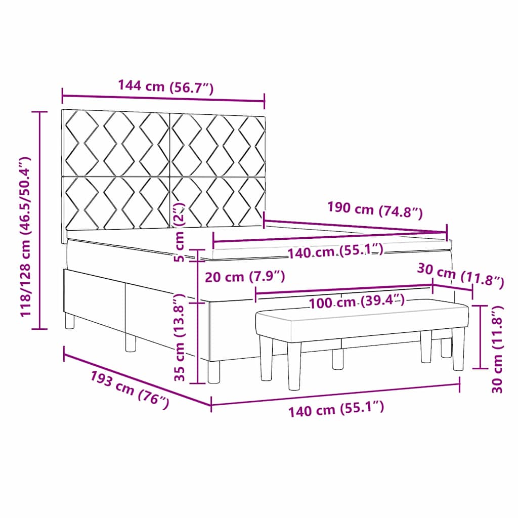 Zoomed Measurement