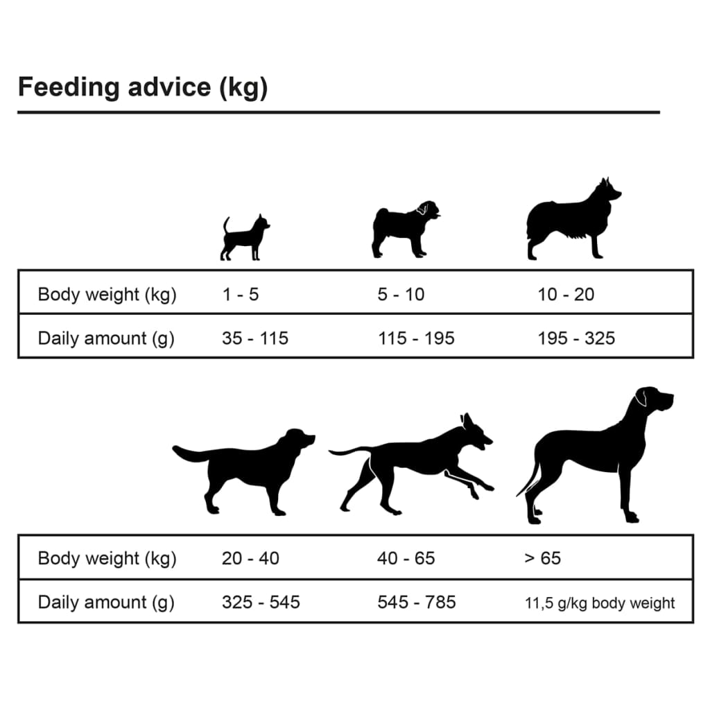 vidaXL Ração premium para cães Adult Sensitive Lamb & Rice 15 kg
