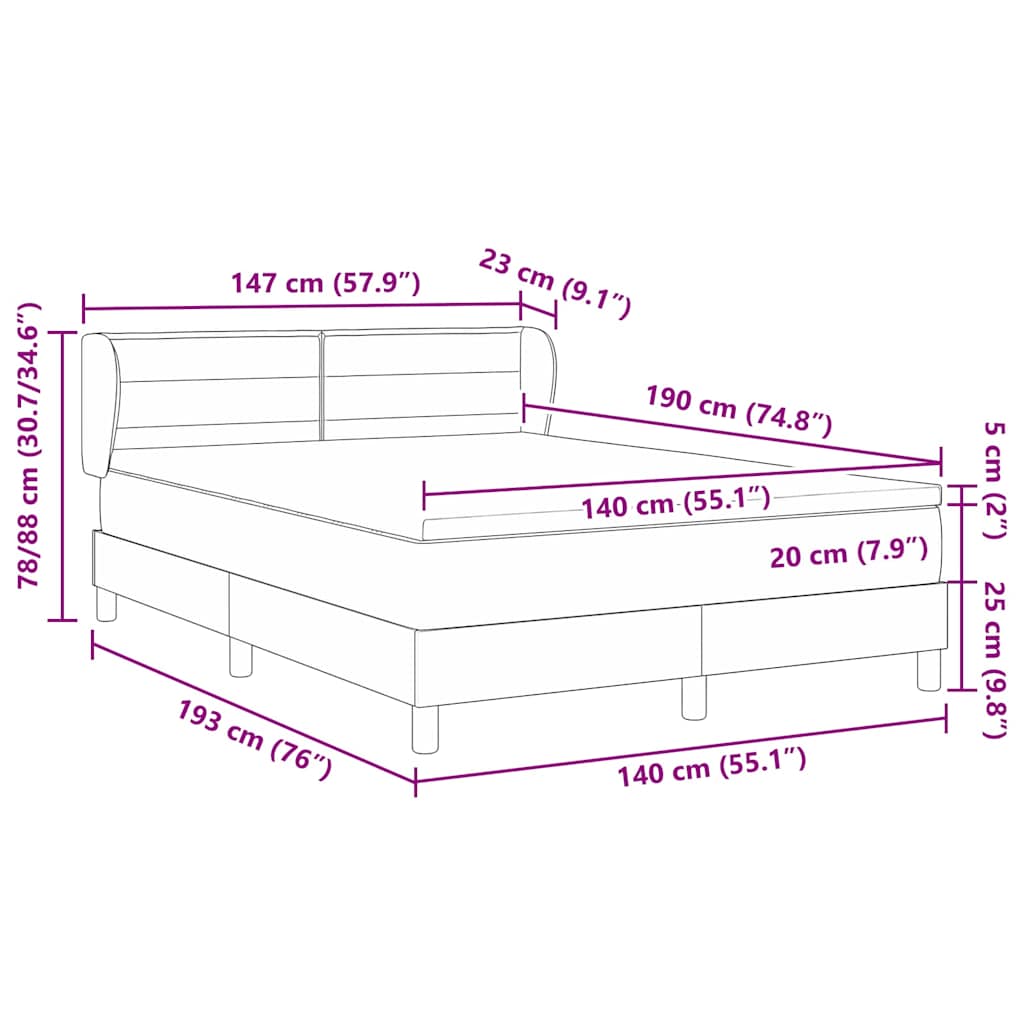 Zoomed Measurement