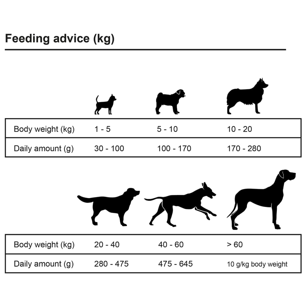 vidaXL Ração premium cães Adult Active Chicken & Fish 2 pcs 30 kg