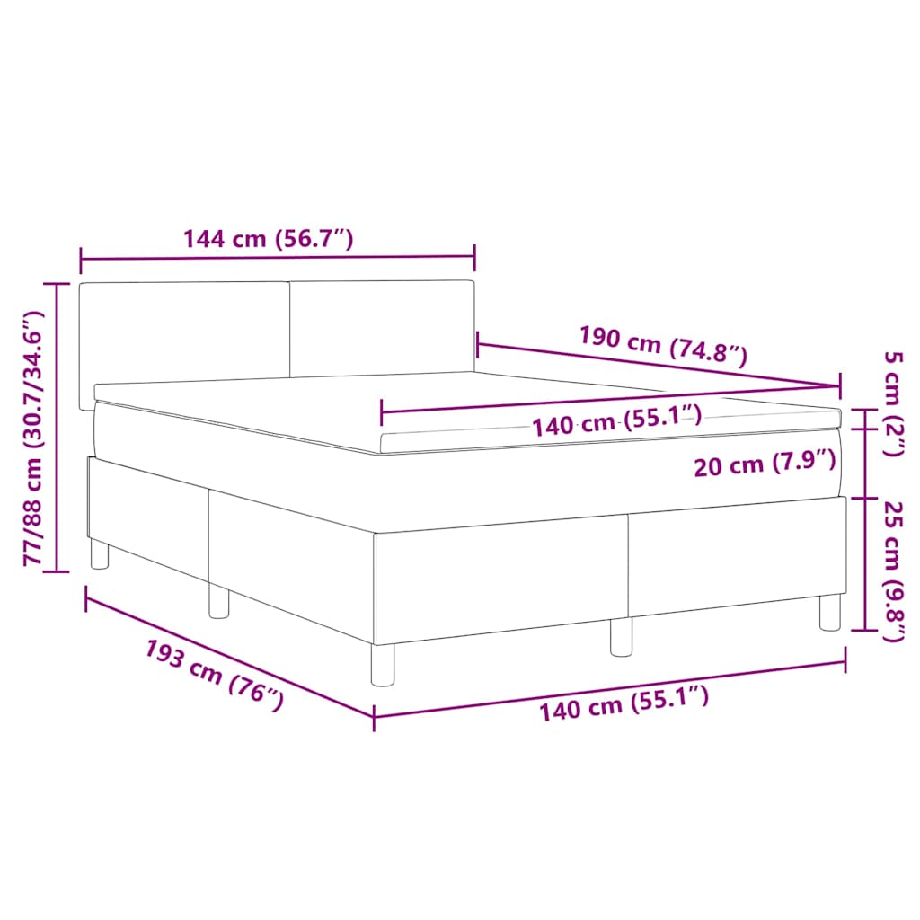 Zoomed Measurement