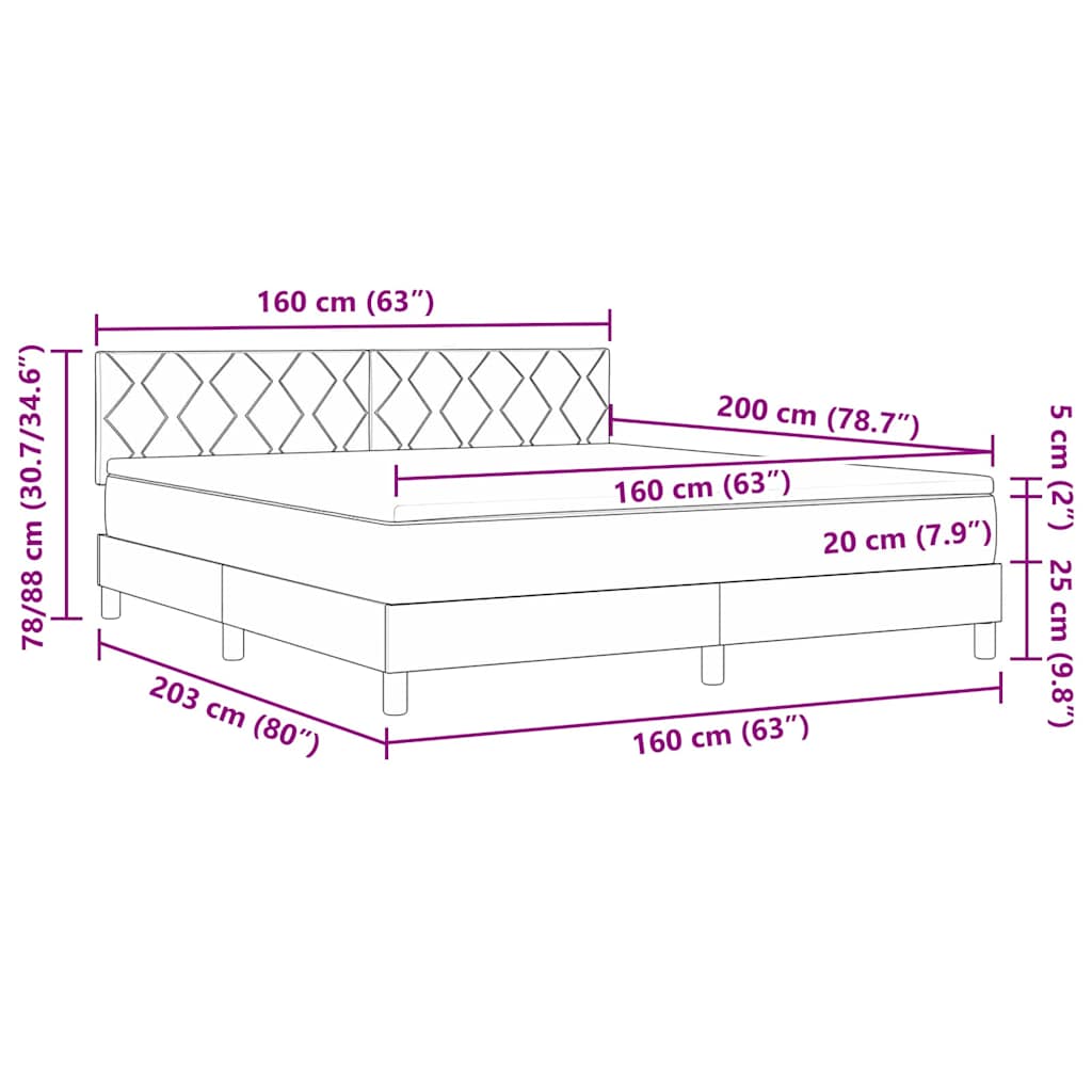 Zoomed Measurement